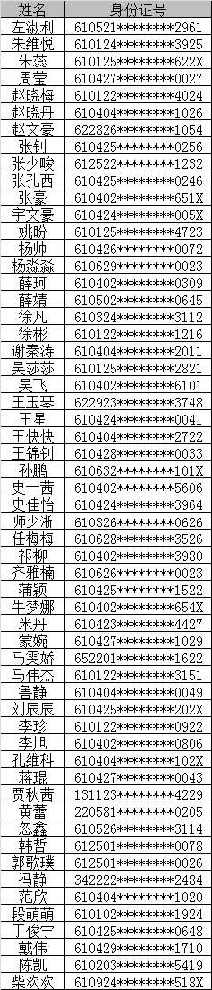 2019年秦都区信息中心招录“马上就办， 办就办好”平台工作人员笔试通知(图1)