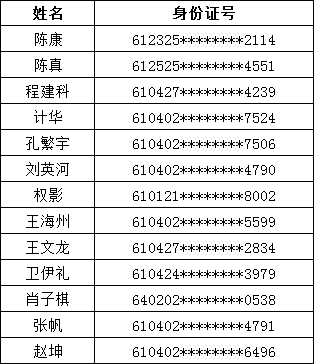 2021秦都区消防救援大队公开招聘劳务派遣制专职消防员体检通知(图1)