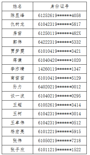 西咸新区泾河新城产发运营管理有限公司公开招聘劳务派遣制工作人员面试通知(图1)